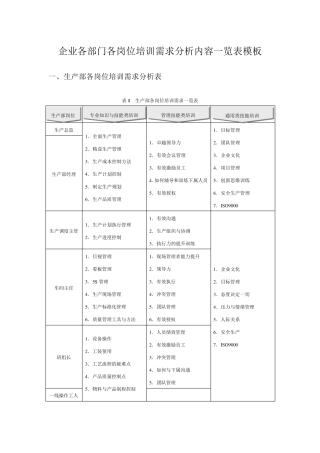 企业各部门各岗位培训需求分析内容一览表模板