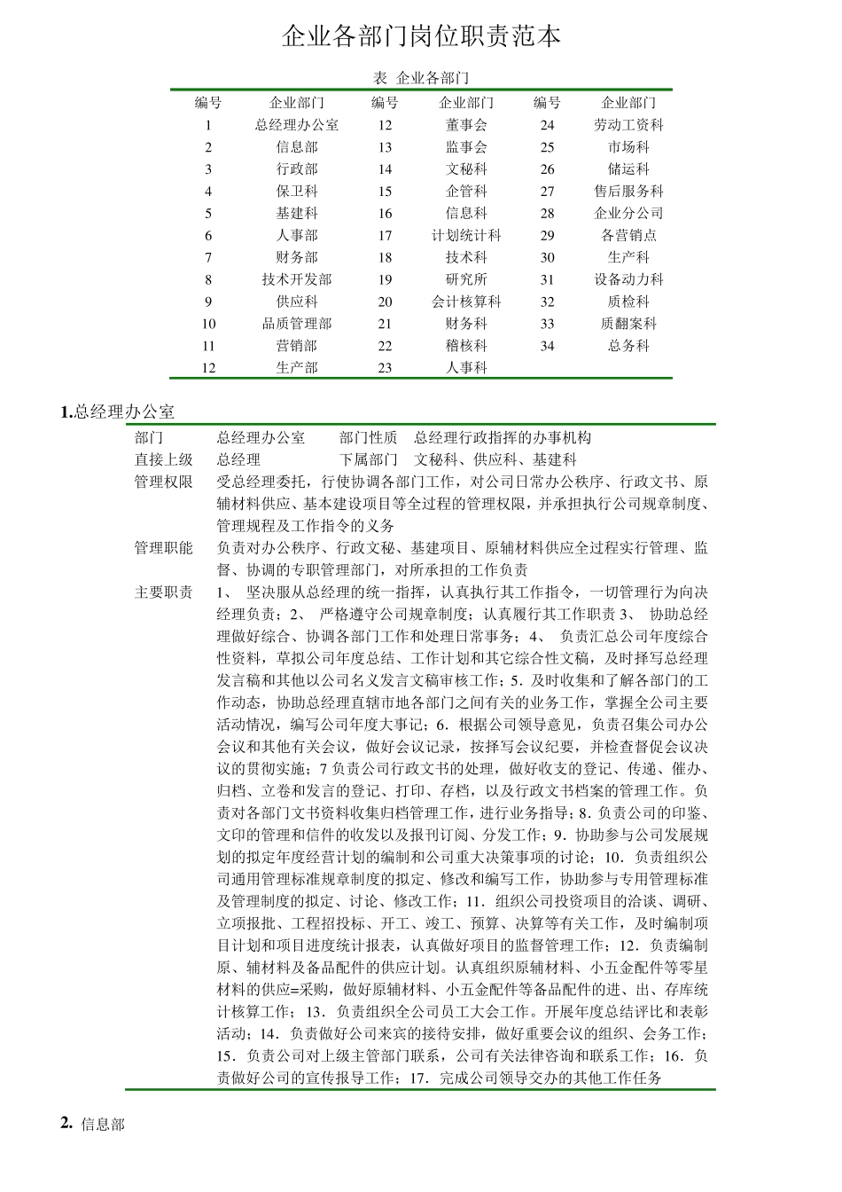 企业各部门岗位职责范本(35个部门)_第1页