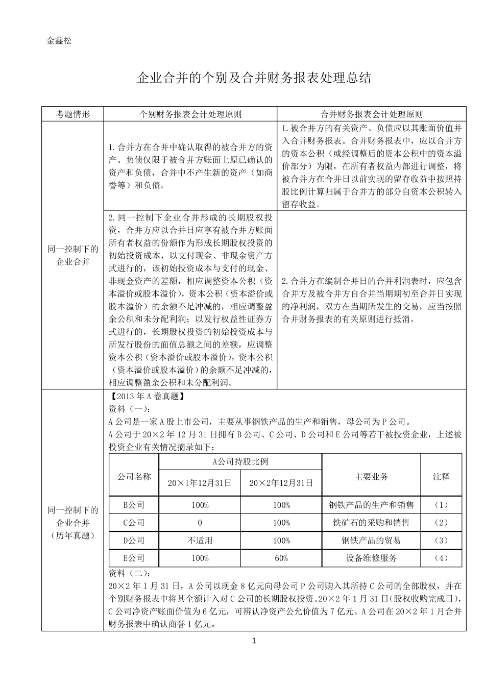企业合并中的常见情形总结_第1页
