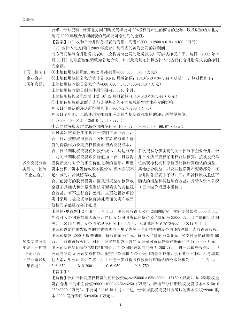 企业合并中的常见情形总结_第3页
