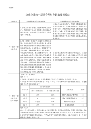 企业合并中的常见情形总结