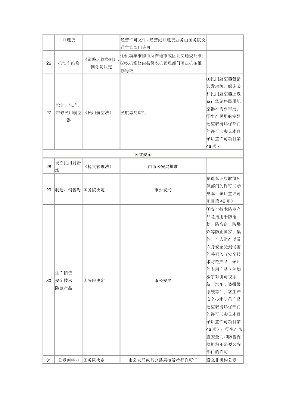 企业后置许可经营项目目录_第3页