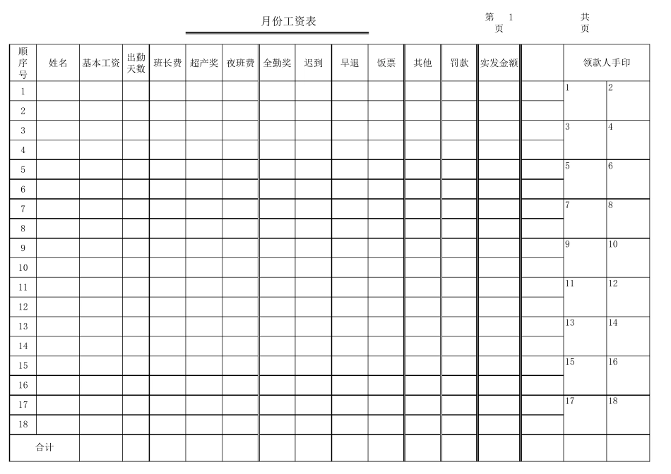 企业员工工资表模板_第1页
