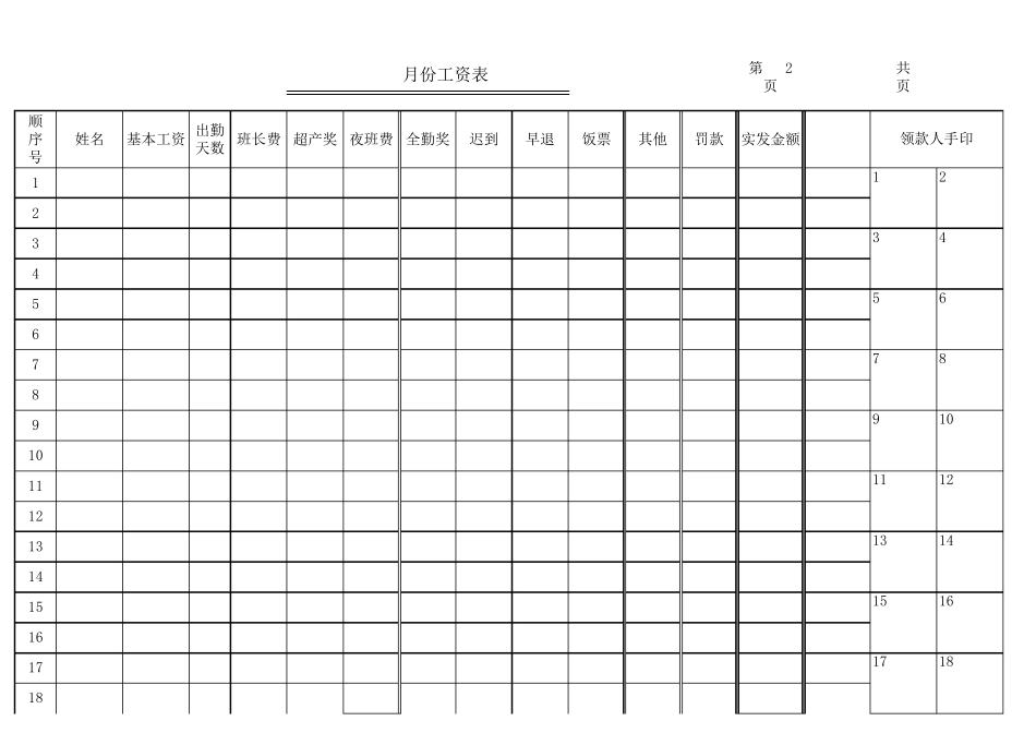 企业员工工资表模板_第2页