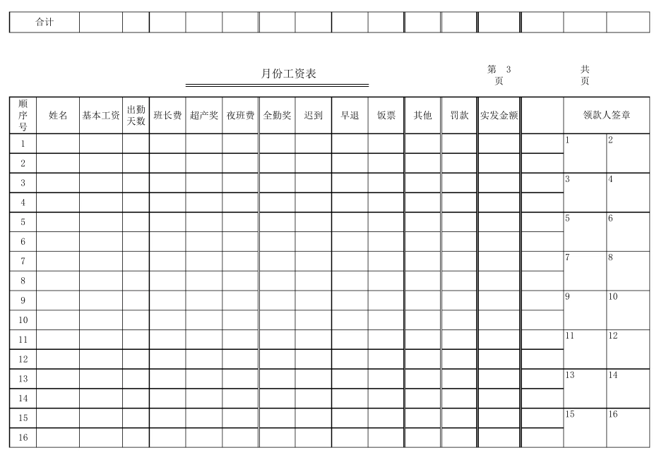 企业员工工资表模板_第3页