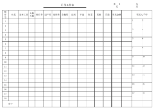 企业员工工资表模板