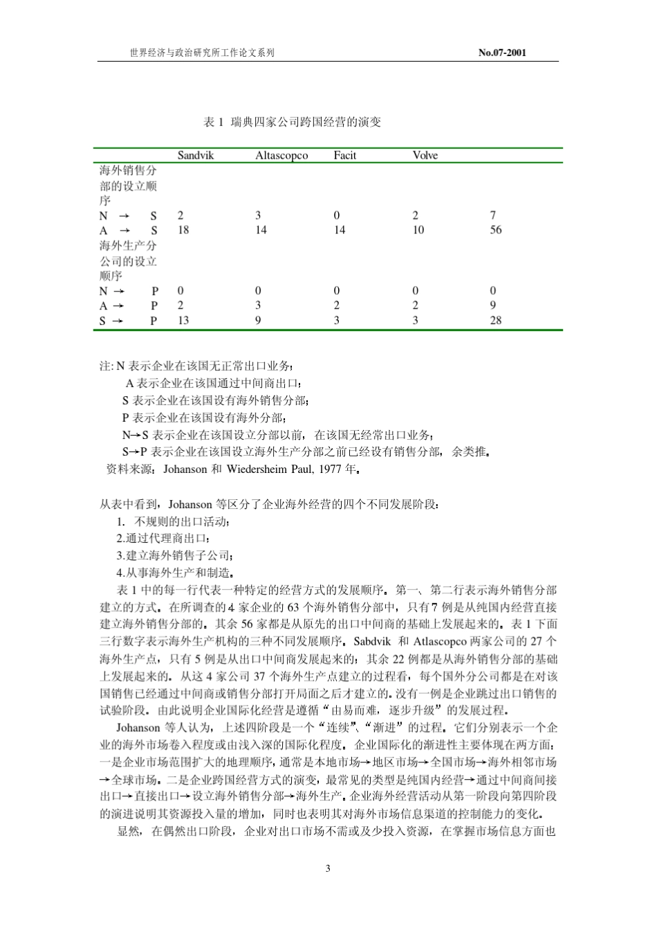 企业国际化理论的发展(鲁桐)_第3页