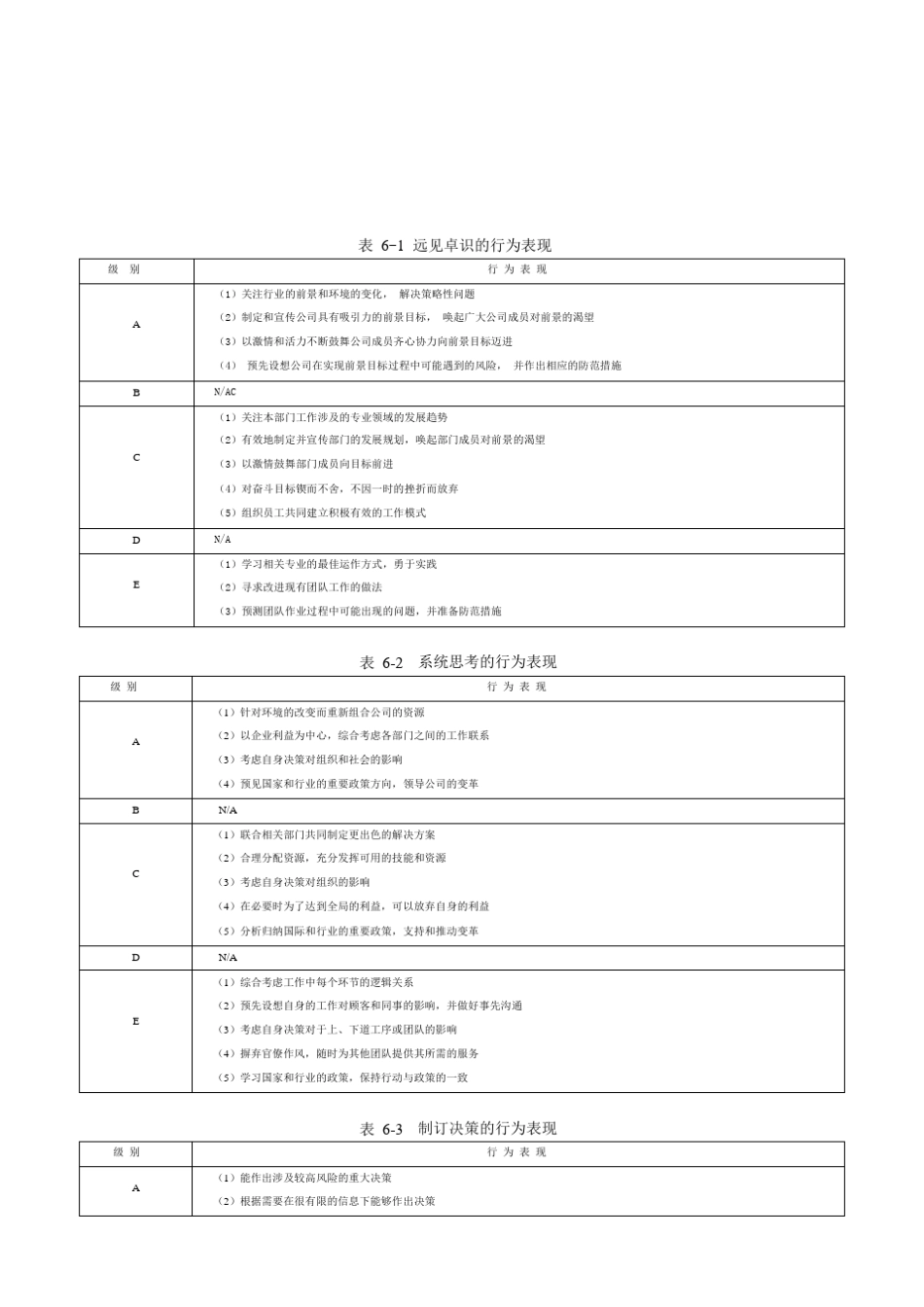 企业培训管理全案：《能力素质模型咨询工具》胜任力数据库_第2页
