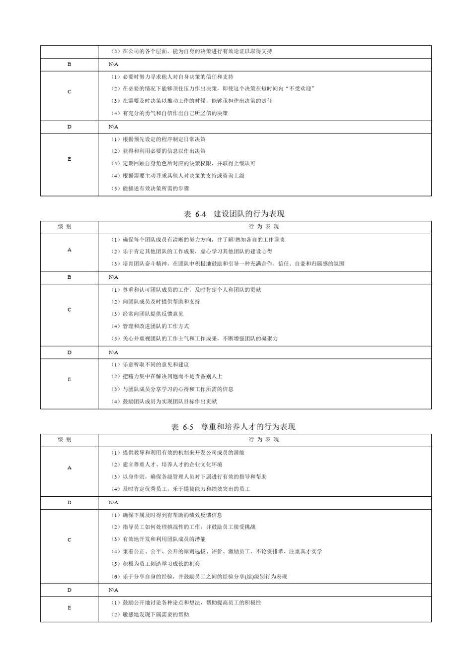 企业培训管理全案：《能力素质模型咨询工具》胜任力数据库_第3页