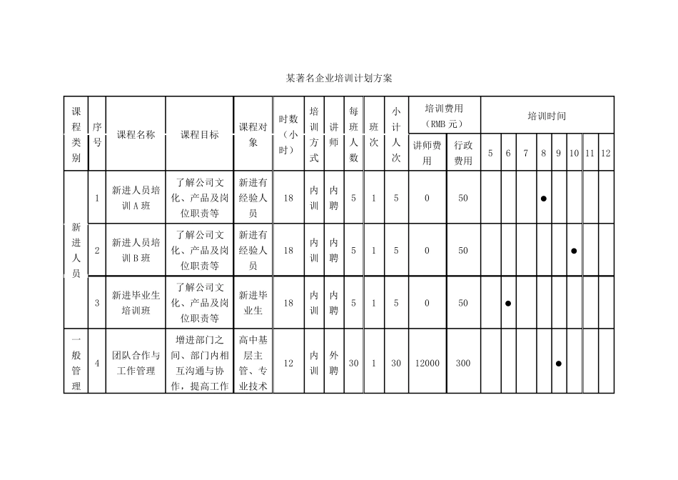企业培训计划方案_第1页