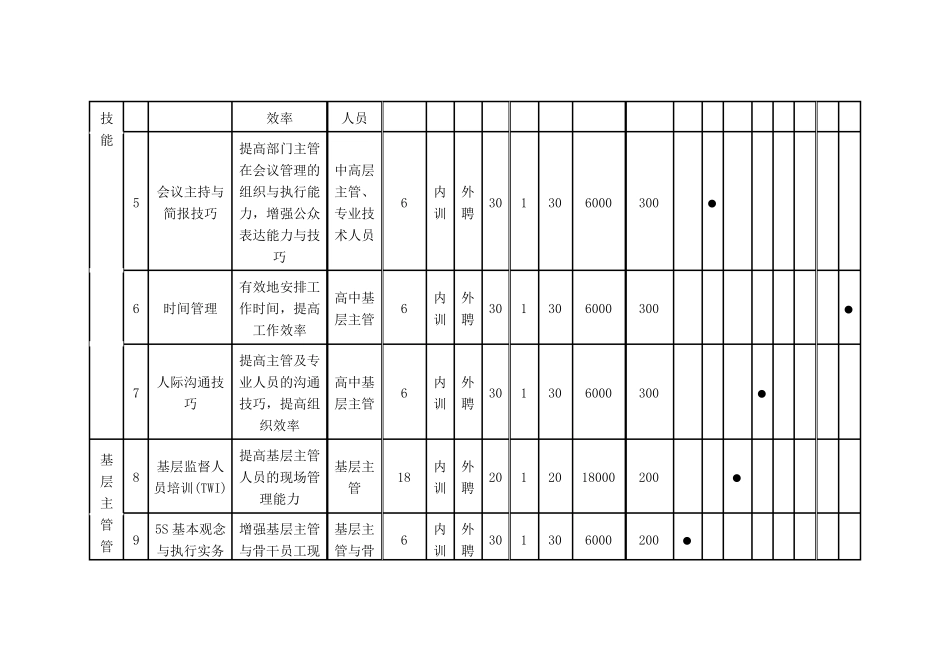 企业培训计划方案_第2页