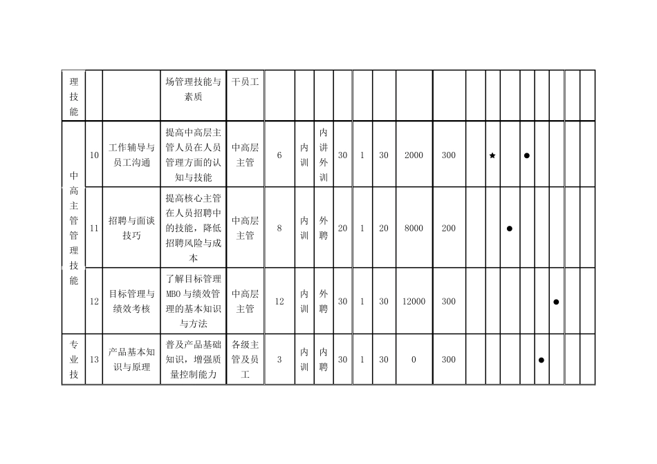 企业培训计划方案_第3页