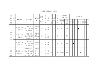 企业培训计划方案