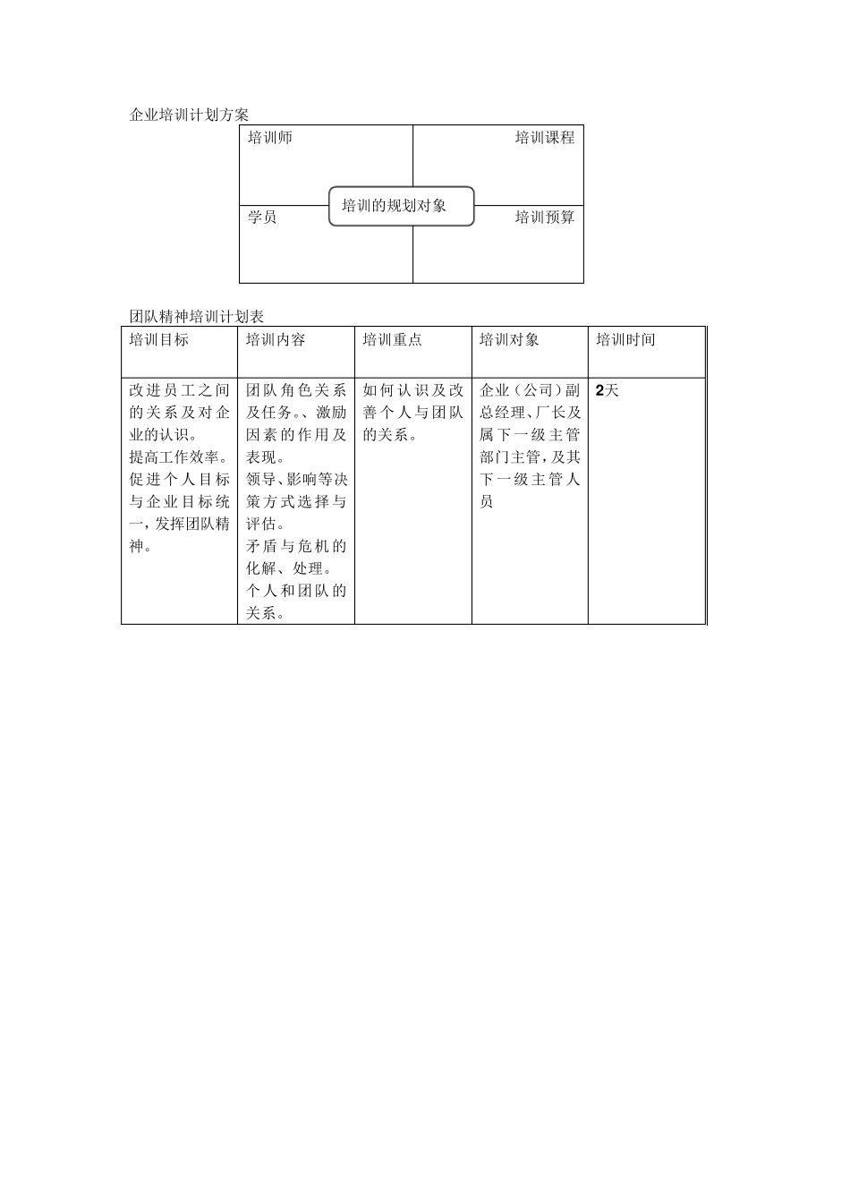 企业培训计划方案范文_第1页