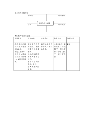 企业培训计划方案范文