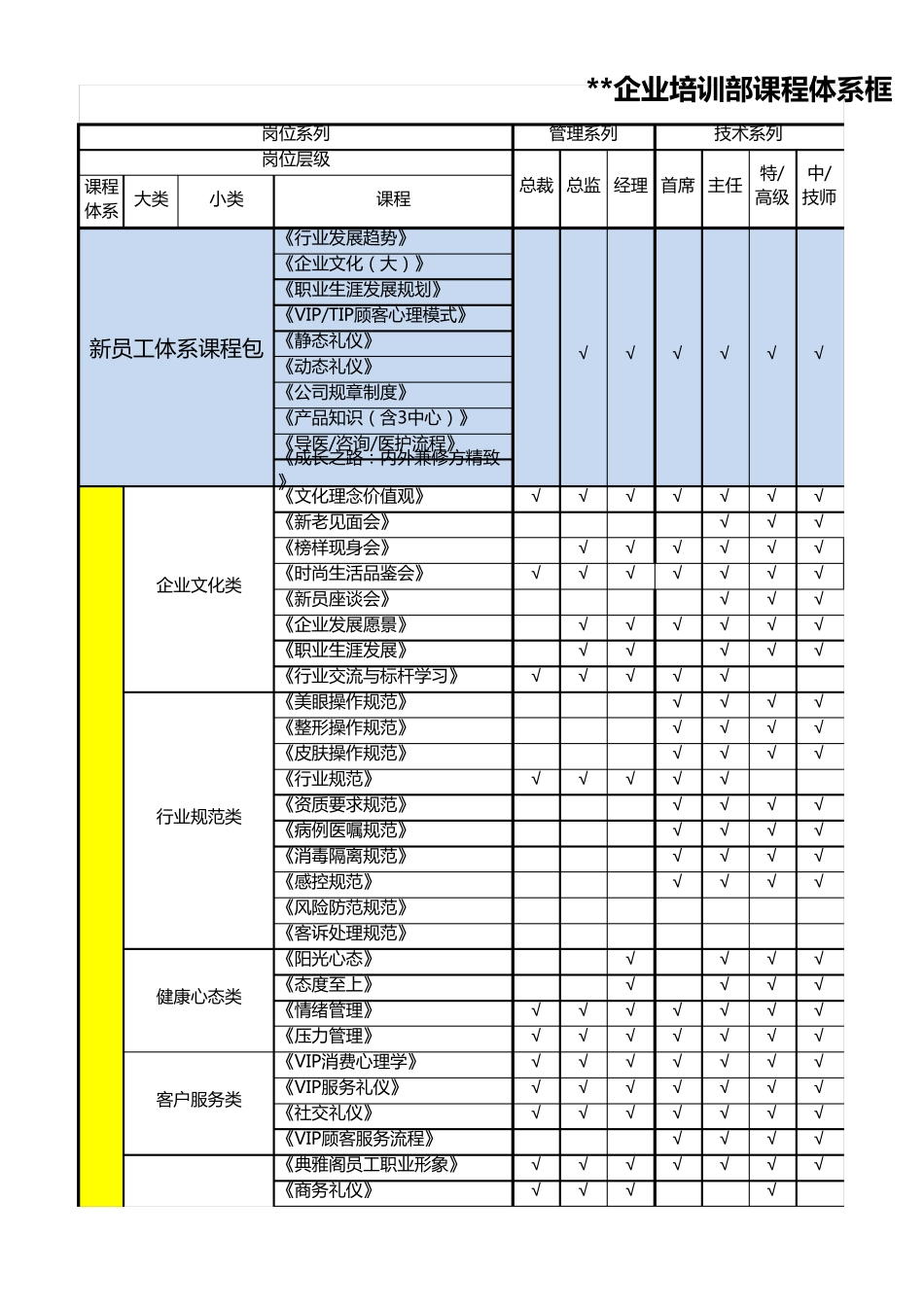 企业培训课程体系框架_第1页
