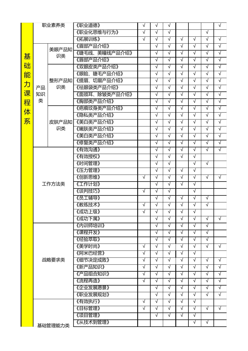 企业培训课程体系框架_第2页
