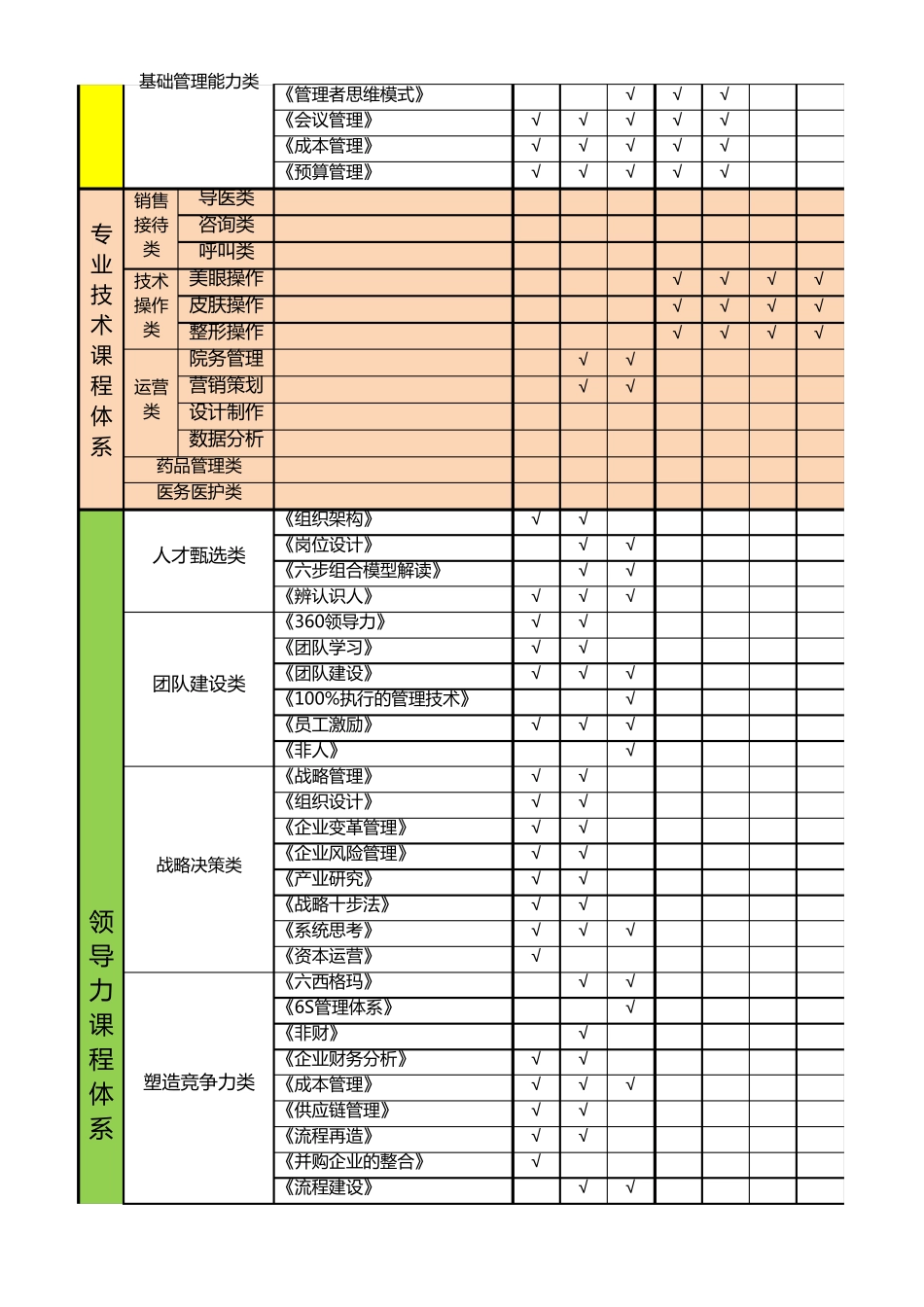 企业培训课程体系框架_第3页
