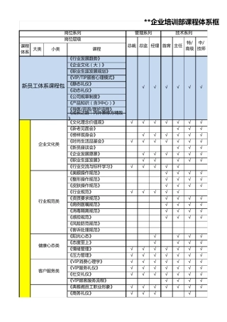 企业培训课程体系框架