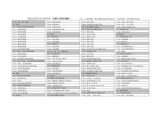 企业填报用：行业类别及代码