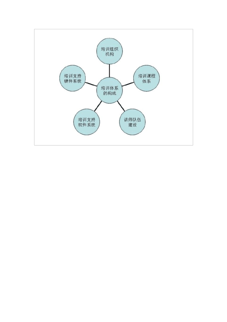 企业大学培训体系_第1页