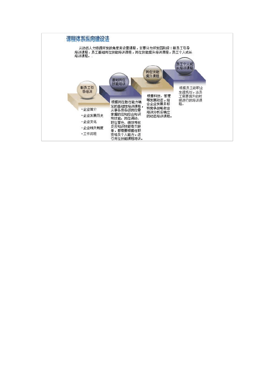 企业大学培训体系_第2页