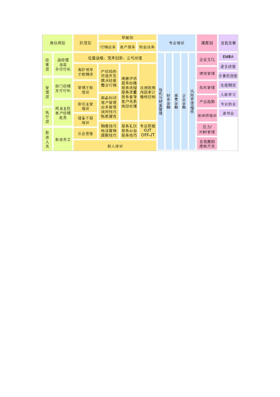企业大学培训体系_第3页