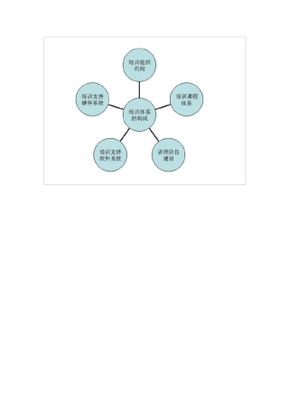 企业大学培训体系