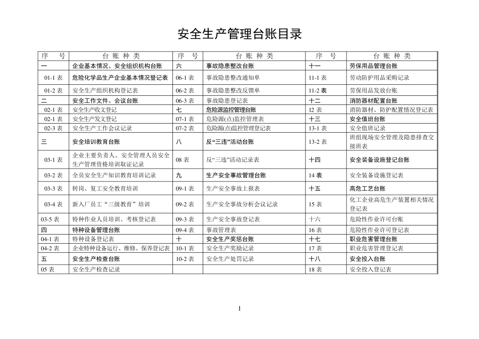 企业安全台帐(最全版)_第2页