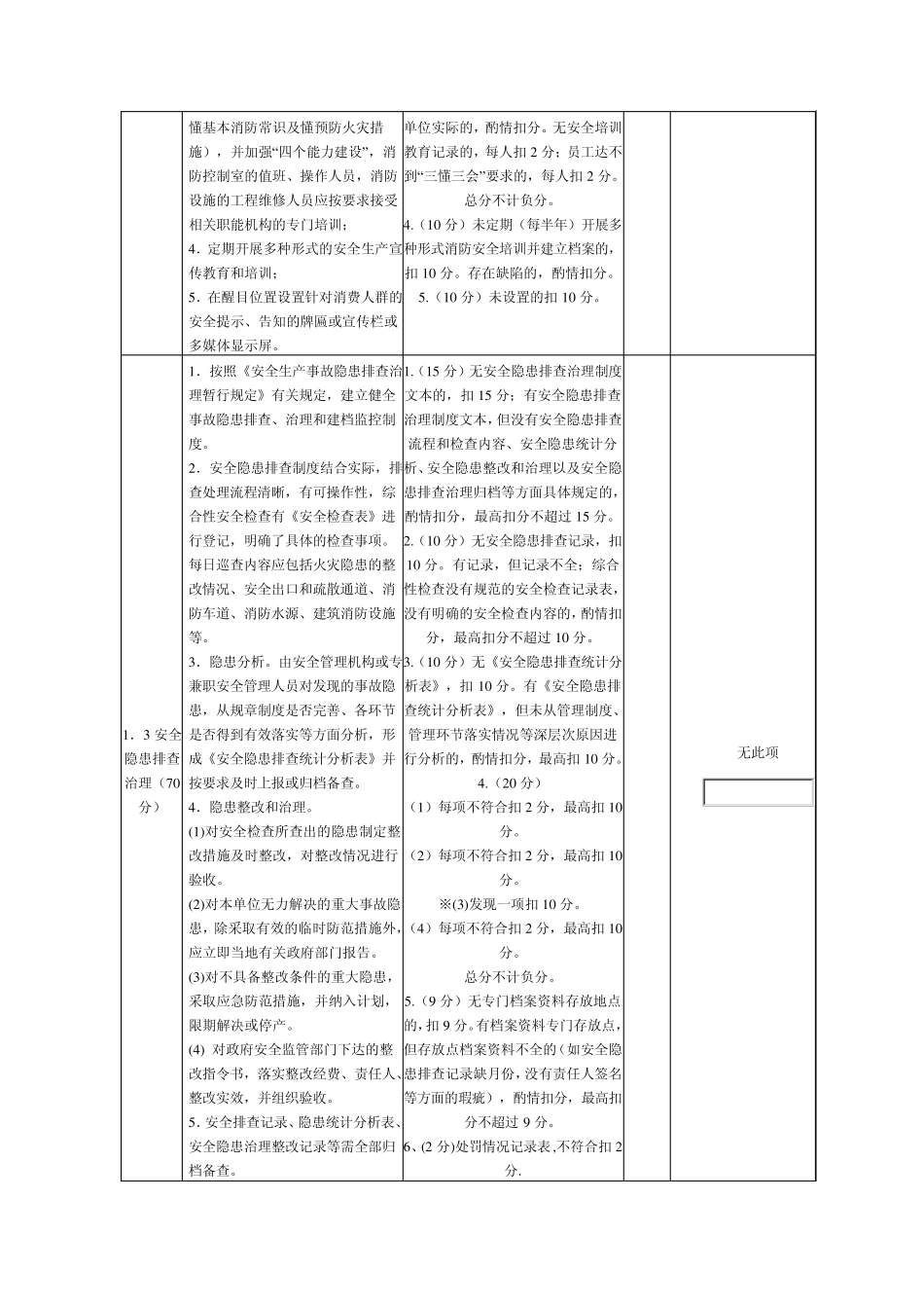 企业安全生产分类评级标准_第2页