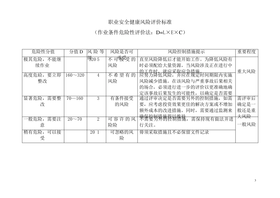 企业安全生产危险辨识风险评价_第2页