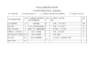 企业安全生产危险辨识风险评价