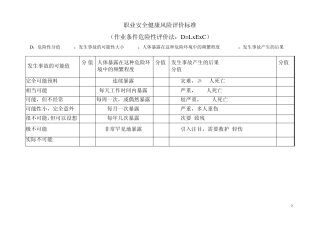 企业安全生产危险辨识风险评价危险源辨识、风险评价和风险控制