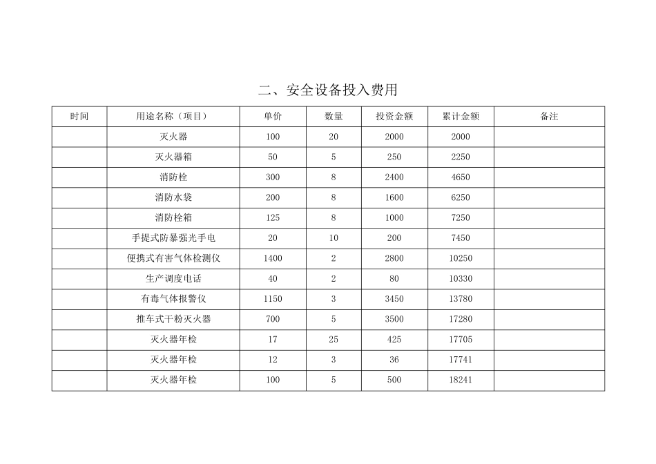 企业安全生产投入费用台账_第2页