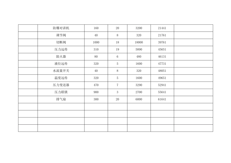企业安全生产投入费用台账_第3页
