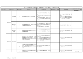 企业安全生产标准化三级评定标准