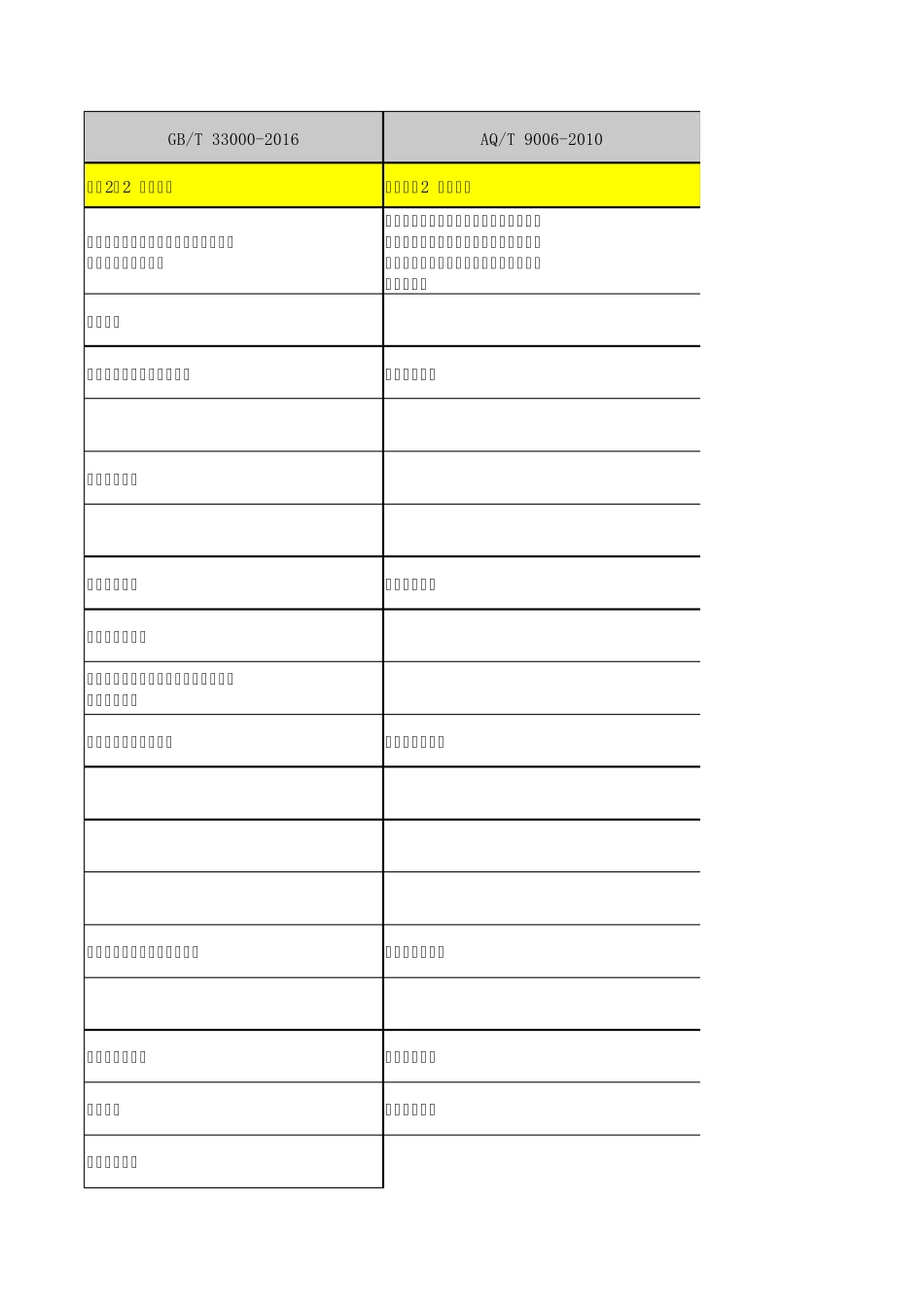 企业安全生产标准化基本规范GB与AQ对照表_第1页