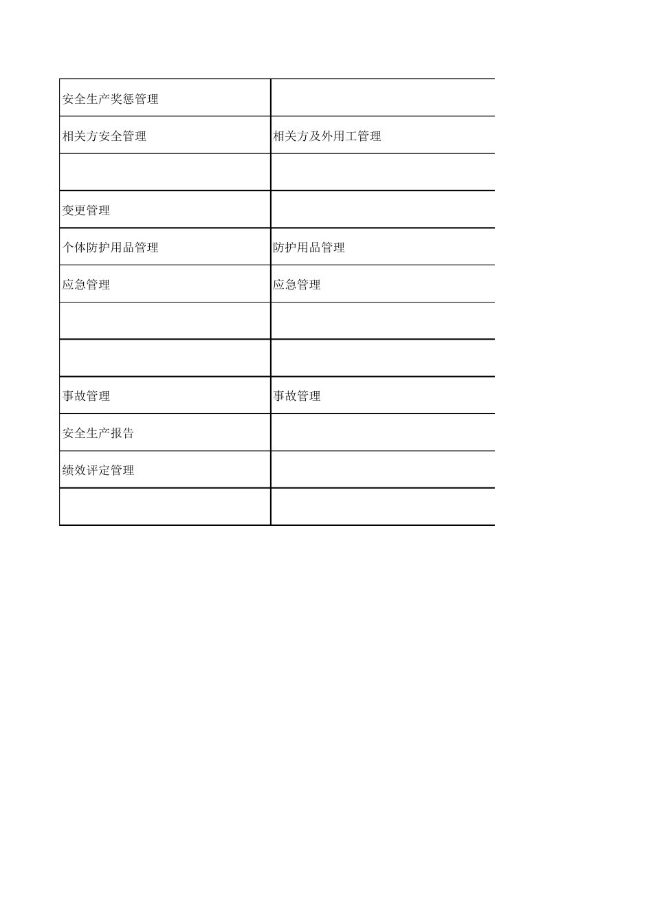 企业安全生产标准化基本规范GB与AQ对照表_第3页