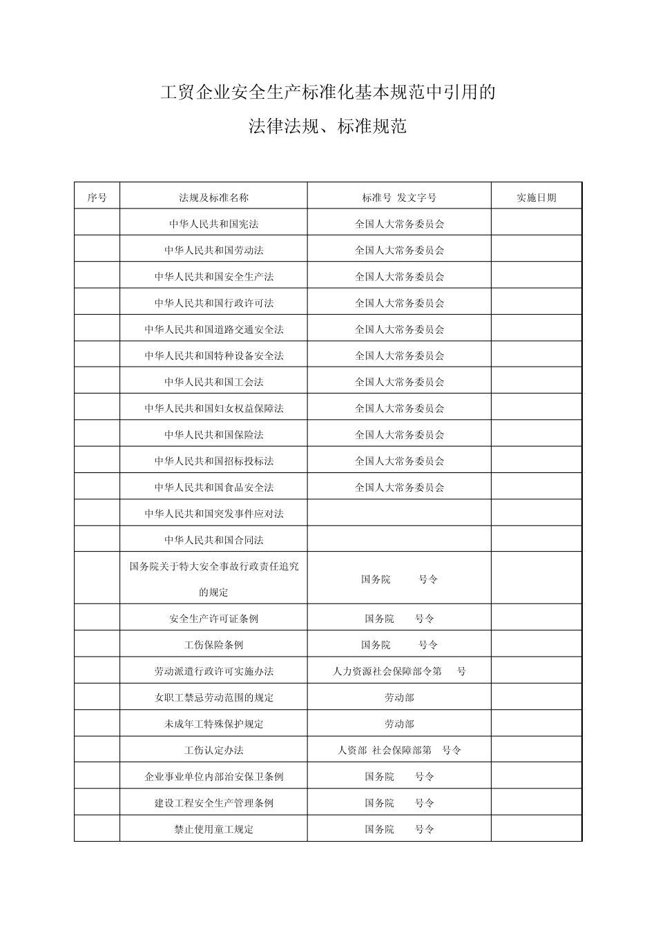 企业安全生产标准化基本规范中引用的法律法规、标准规范集团本部版_第1页