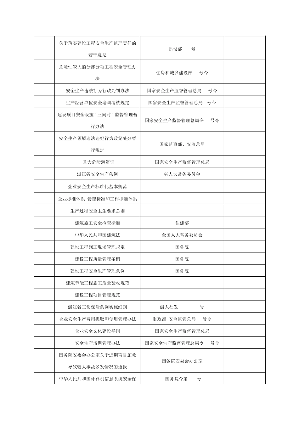 企业安全生产标准化基本规范中引用的法律法规、标准规范集团本部版_第2页