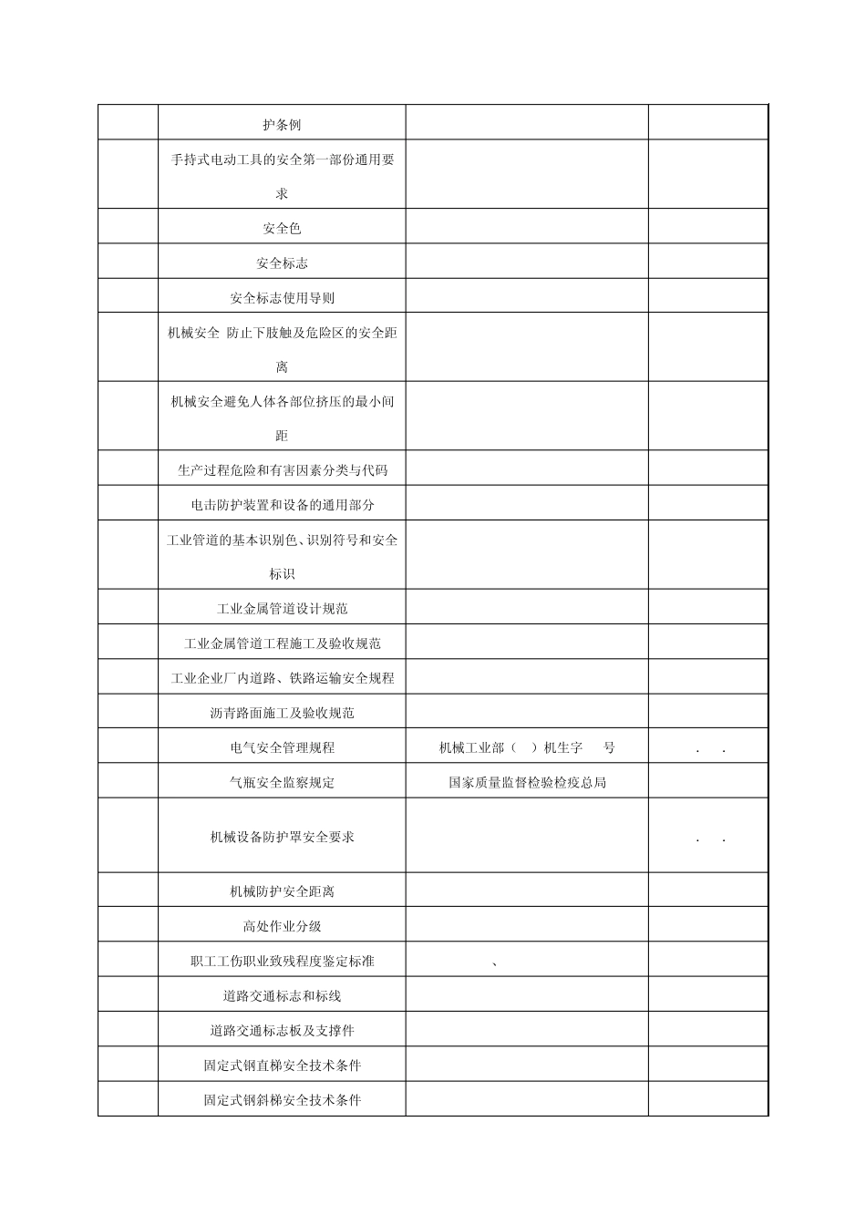 企业安全生产标准化基本规范中引用的法律法规、标准规范集团本部版_第3页