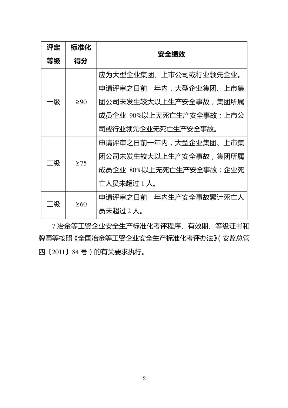 企业安全生产标准化基本规范评分细则(通用评分细则)_第2页