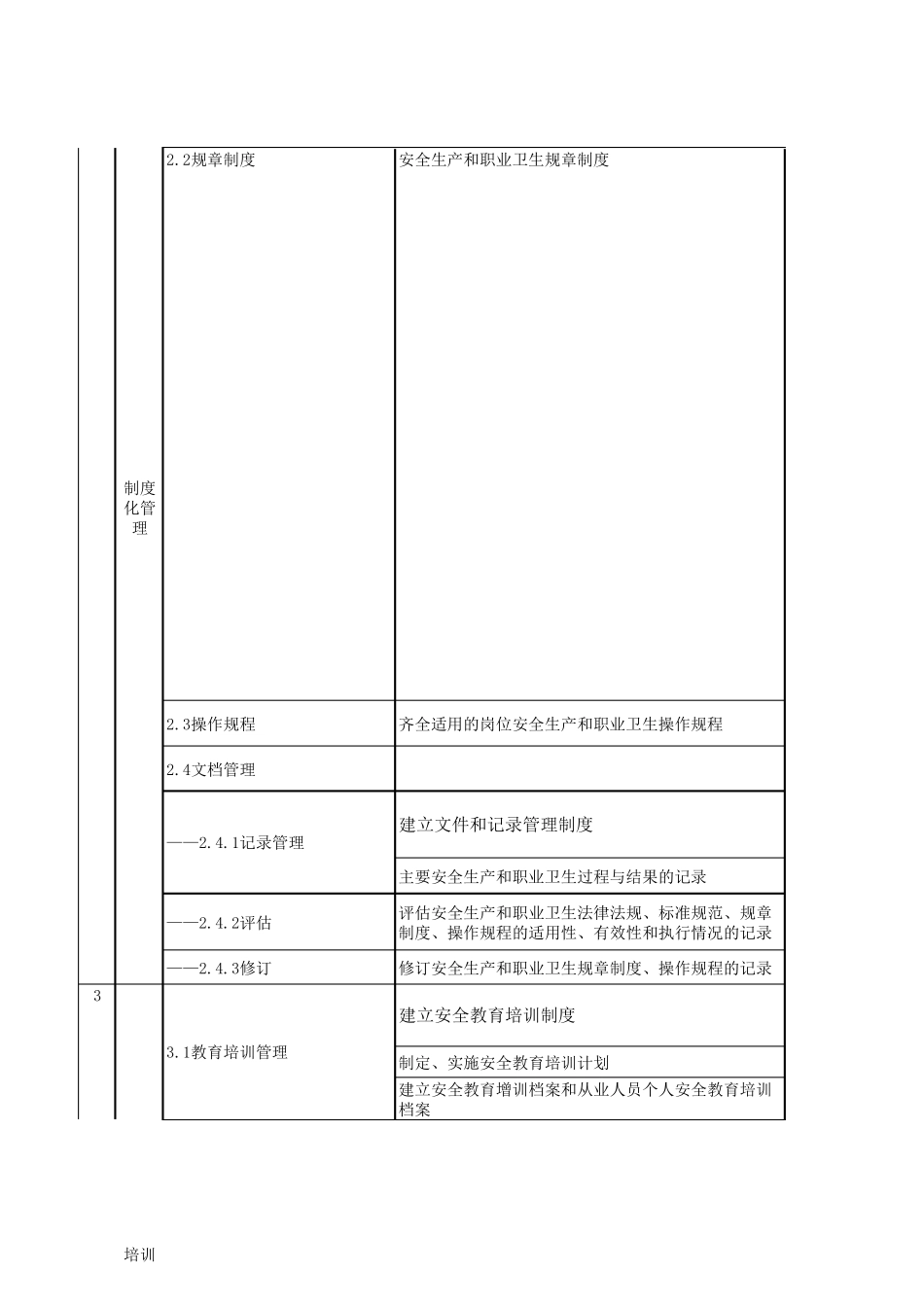 企业安全生产标准化基础管理框架八大要素_第2页