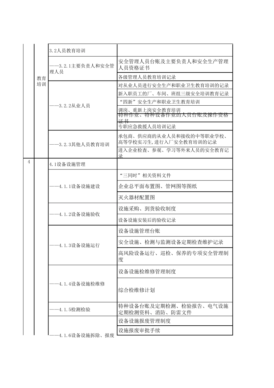 企业安全生产标准化基础管理框架八大要素_第3页