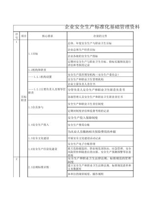 企业安全生产标准化基础管理框架八大要素
