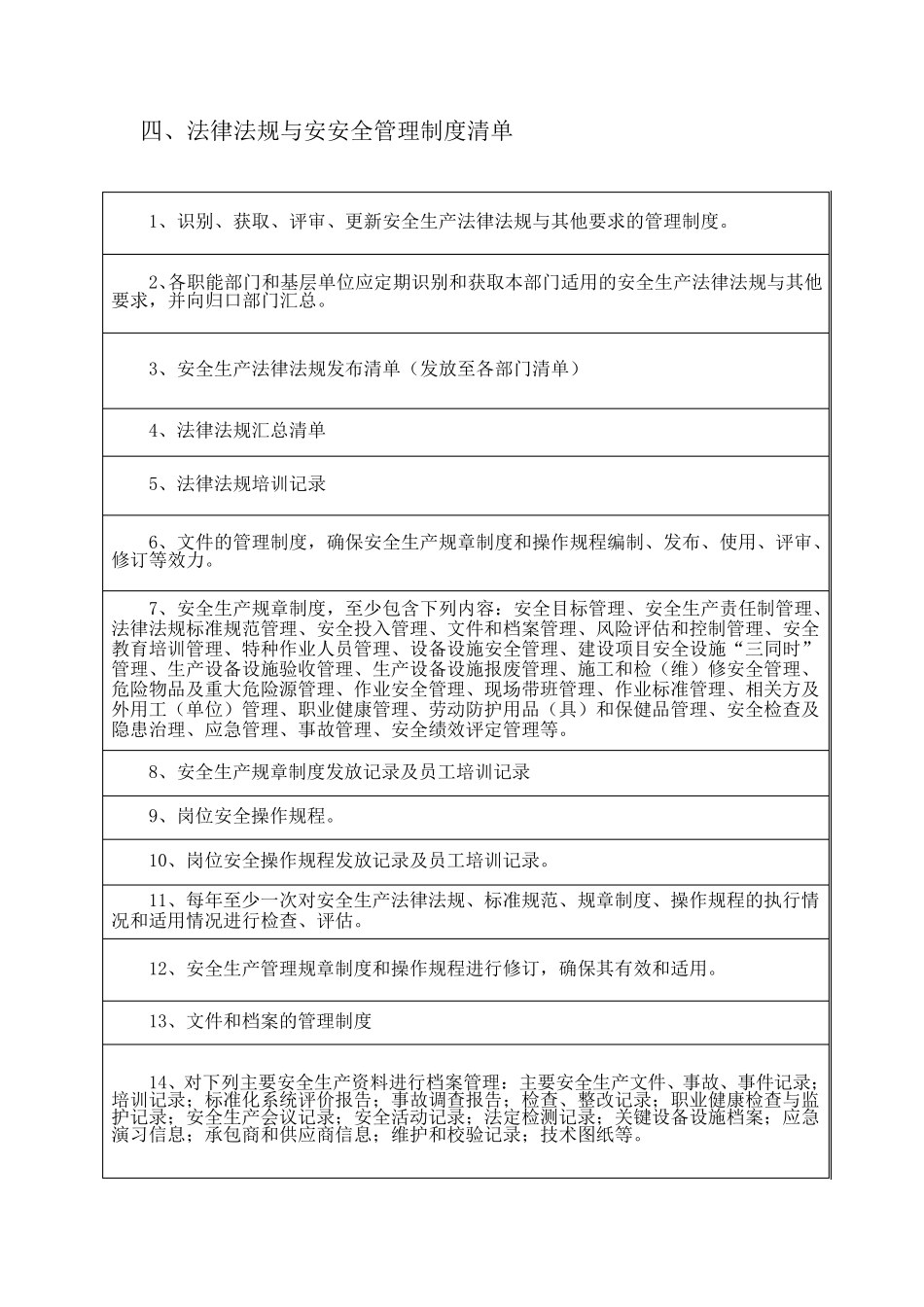 企业安全生产标准化目录清单_第3页