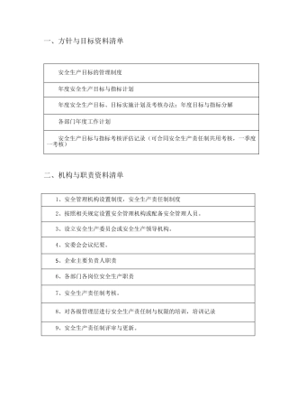 企业安全生产标准化目录清单