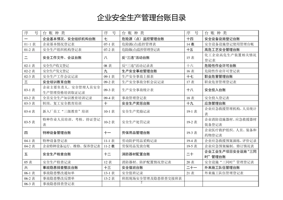 企业安全生产标准化管理台账样本_第2页