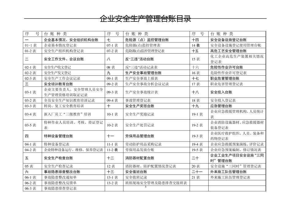 企业安全生产标准化管理台账表格_第3页