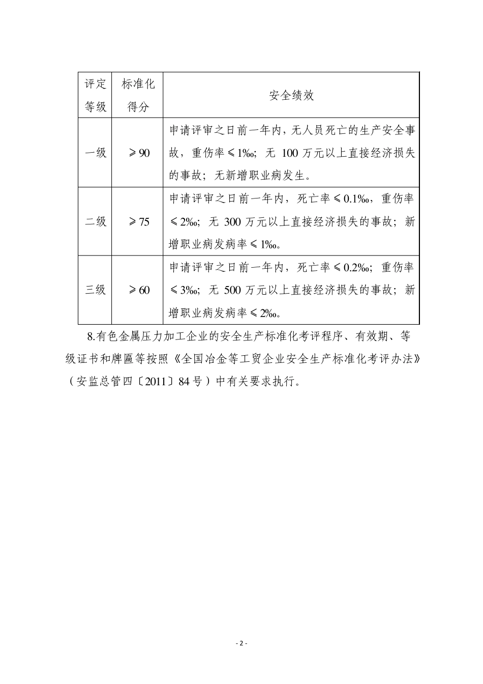 企业安全生产标准化细则(有色金属压力加工)_第2页